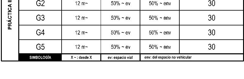 Plan de Ordenamiento territorial