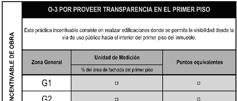 Plan de Ordenamiento territorial