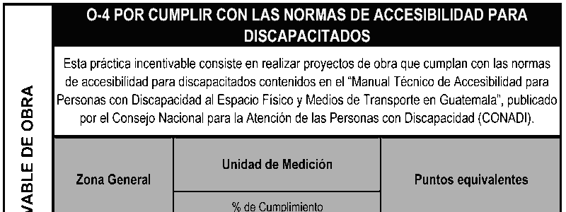 Plan de Ordenamiento territorial