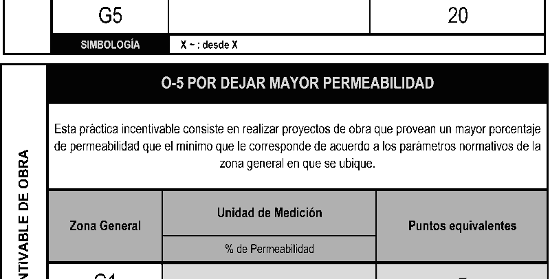 Plan de Ordenamiento territorial