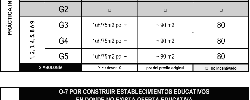 Plan de Ordenamiento territorial