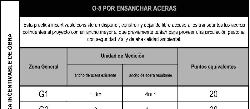 Plan de Ordenamiento territorial