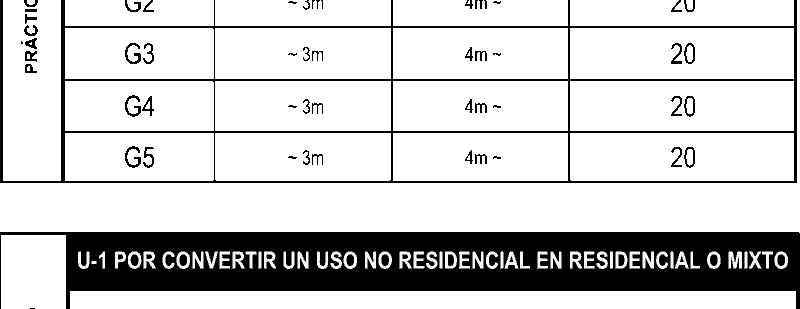 Plan de Ordenamiento territorial