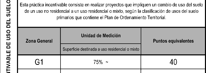 Plan de Ordenamiento territorial