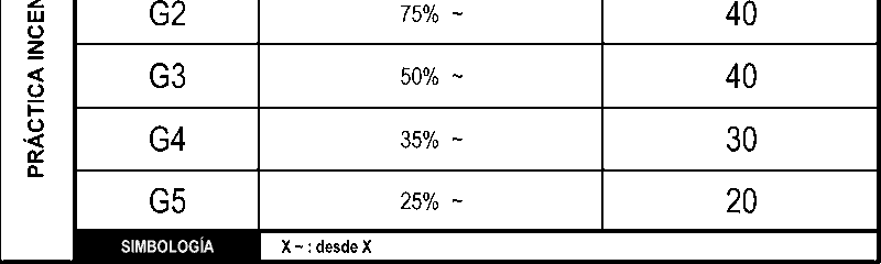 Plan de Ordenamiento territorial