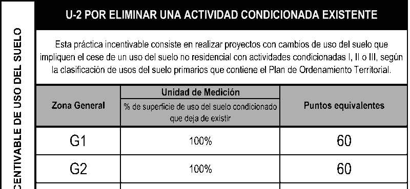Plan de Ordenamiento territorial