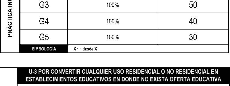Plan de Ordenamiento territorial