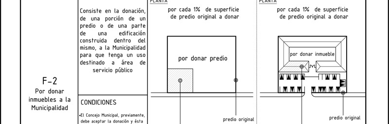 Plan de Ordenamiento territorial