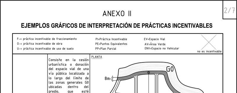 Plan de Ordenamiento territorial