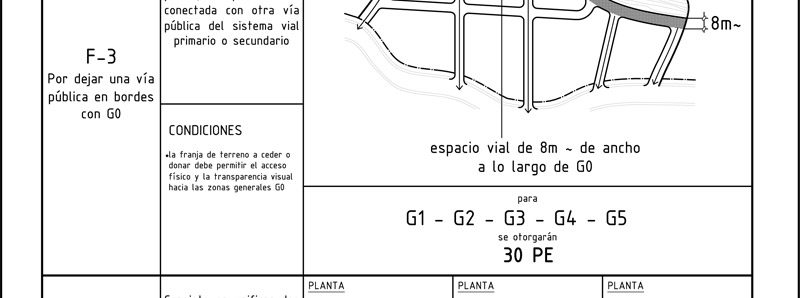 Plan de Ordenamiento territorial
