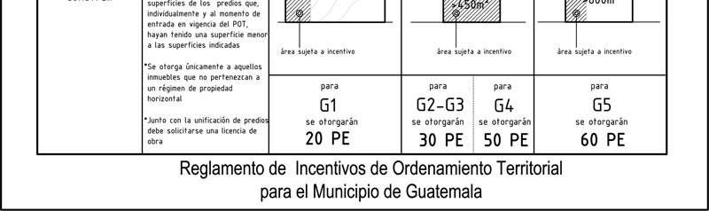 Plan de Ordenamiento territorial