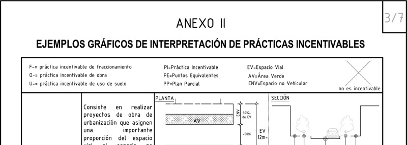 Plan de Ordenamiento territorial