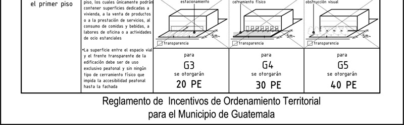 Plan de Ordenamiento territorial