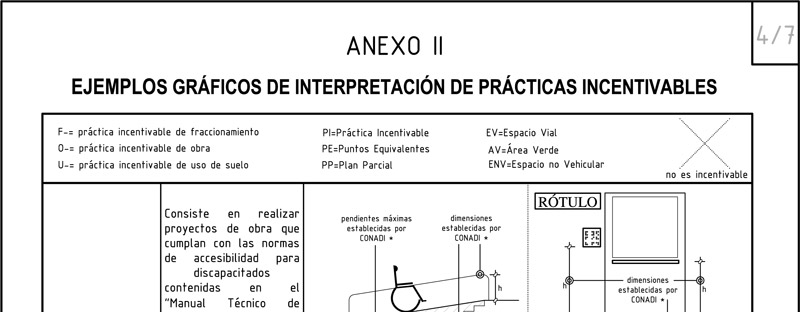 Plan de Ordenamiento territorial