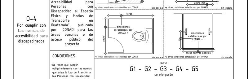 Plan de Ordenamiento territorial