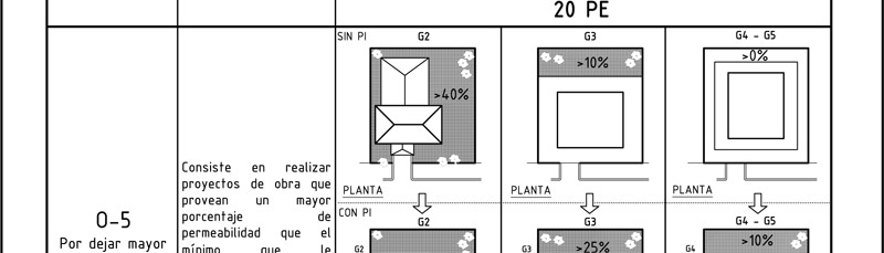 Plan de Ordenamiento territorial