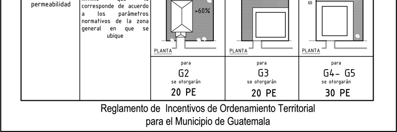 Plan de Ordenamiento territorial