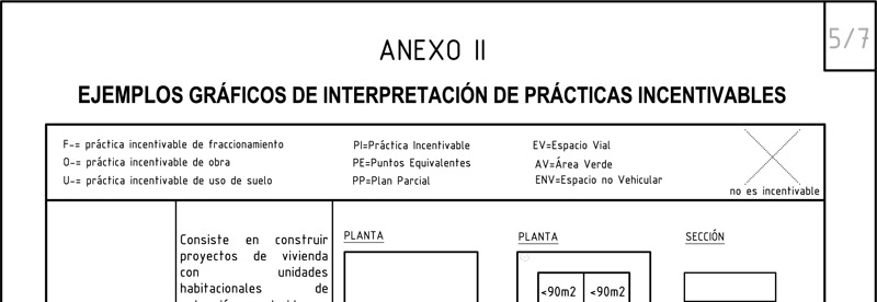 Plan de Ordenamiento territorial