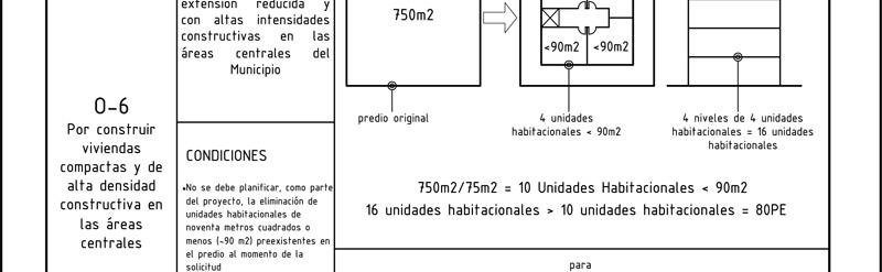 Plan de Ordenamiento territorial
