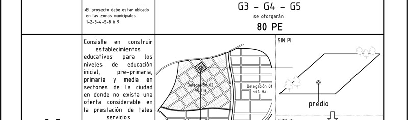 Plan de Ordenamiento territorial