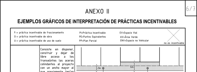 Plan de Ordenamiento territorial