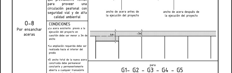 Plan de Ordenamiento territorial