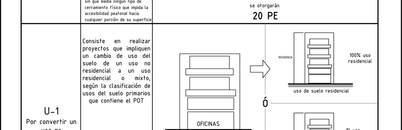 Plan de Ordenamiento territorial
