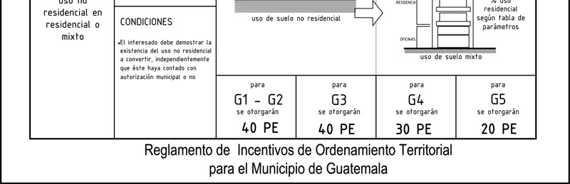 Plan de Ordenamiento territorial