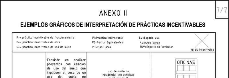 Plan de Ordenamiento territorial