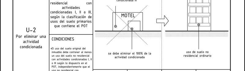 Plan de Ordenamiento territorial