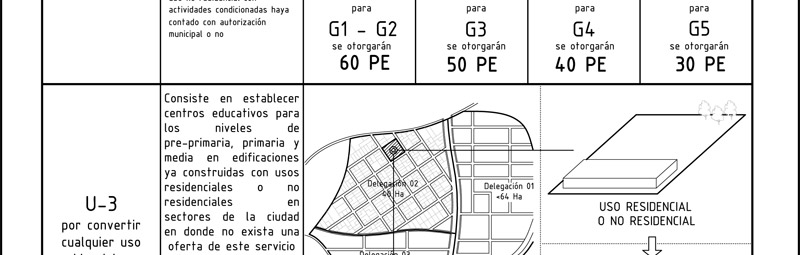 Plan de Ordenamiento territorial