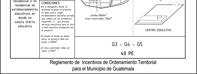 Plan de Ordenamiento territorial